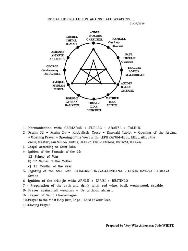 Protection Ritual Against Weapons | PDF | Jesus | Mary, Mother Of Jesus