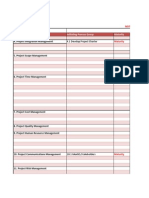 Project Maturity-SMCI v1.0