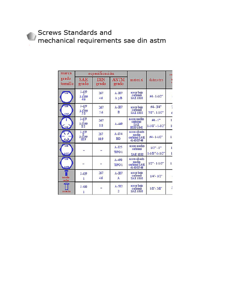 Carbon Steel Screw Weights Standards | PDF | Screw | Metalworking