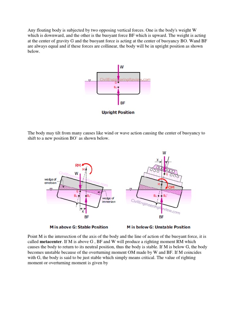 Stabilities of Floating Bodies | PDF