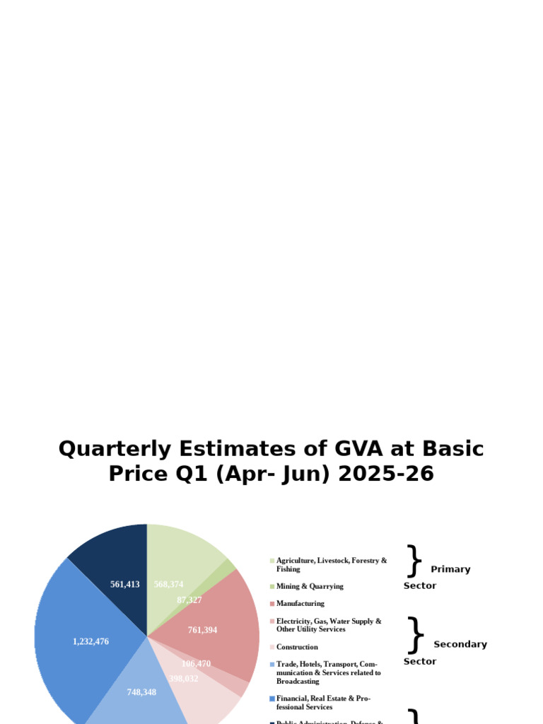 Q1 2025-26 GVA and GDP Estimates | PDF | Gross Domestic Product ...