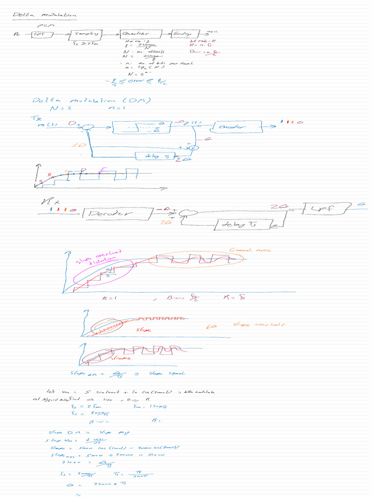 Delta Modulation Notes | PDF