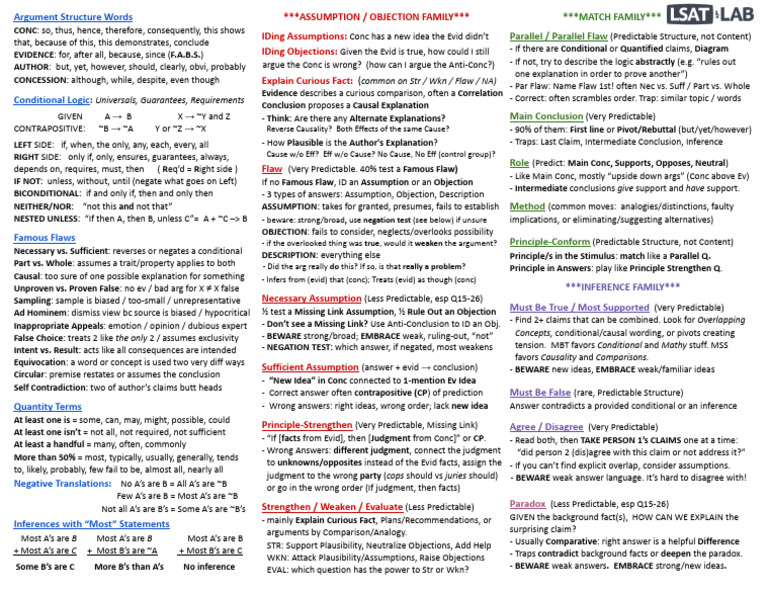 Argument Structure and Logic Terms Guide | PDF | Logic | Causality