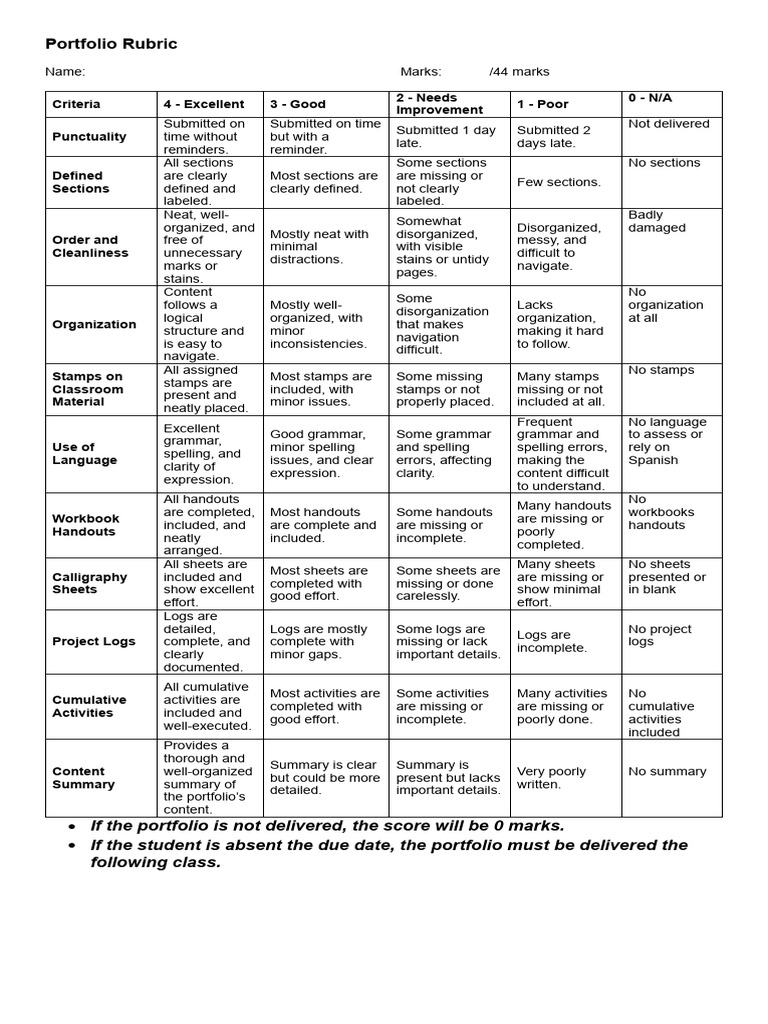 Portfolio Evaluation Rubric Guide | PDF | Human Communication