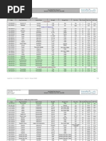 Abu Dhabi Plan Drug List