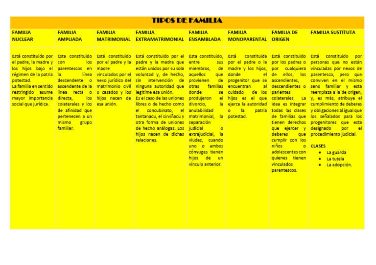 Tipos de Familias y sus Características | PDF | Familia | Parentesco