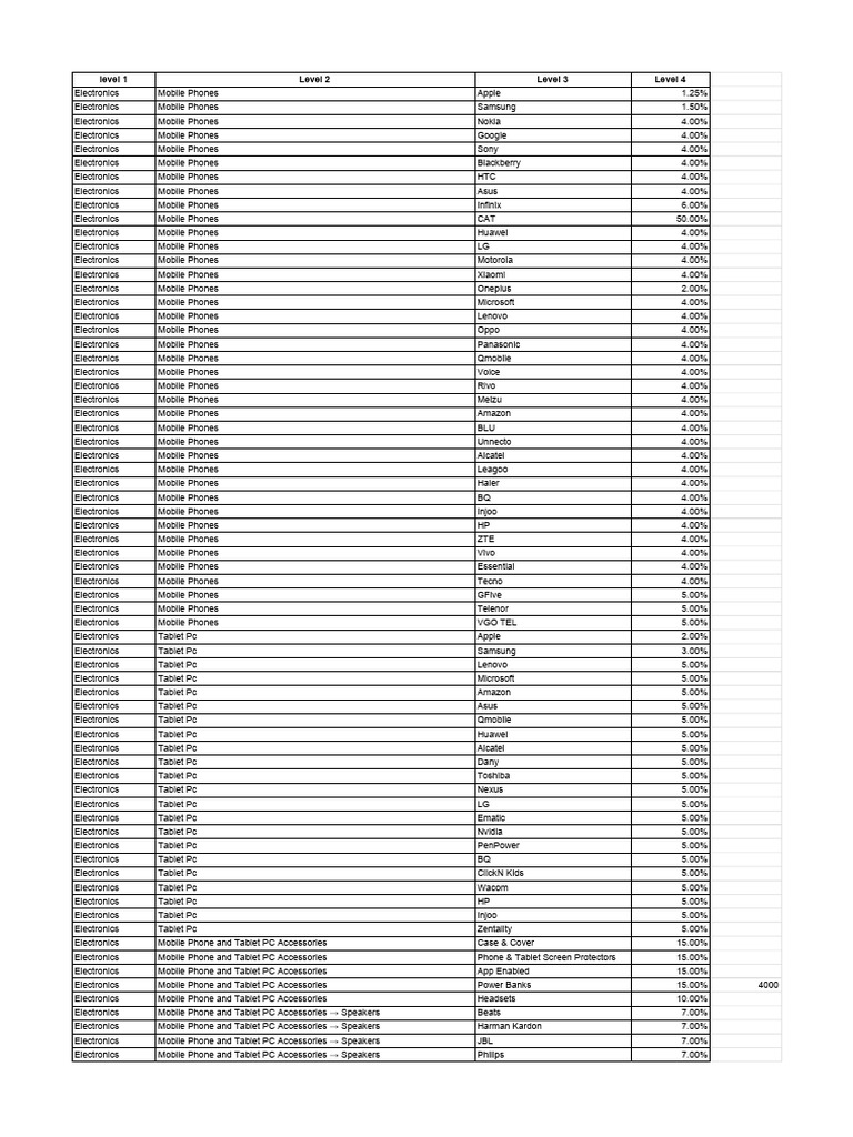 Category Wise Commission | PDF | Desktop Computer | Laptop