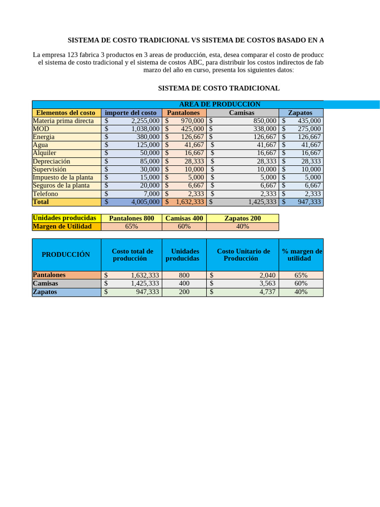 Comparativa de Sistemas de Costos ABC y Tradicional | PDF