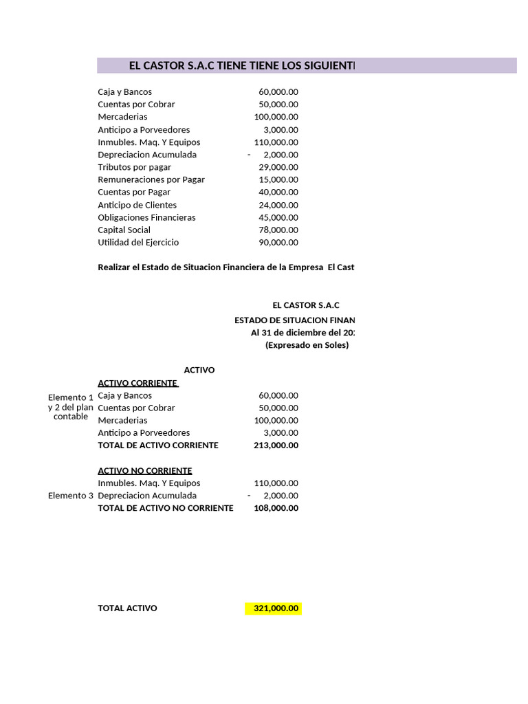 ESTADO DE SITUACION FINANCIERA Sesión 02 | PDF | Contabilidad ...