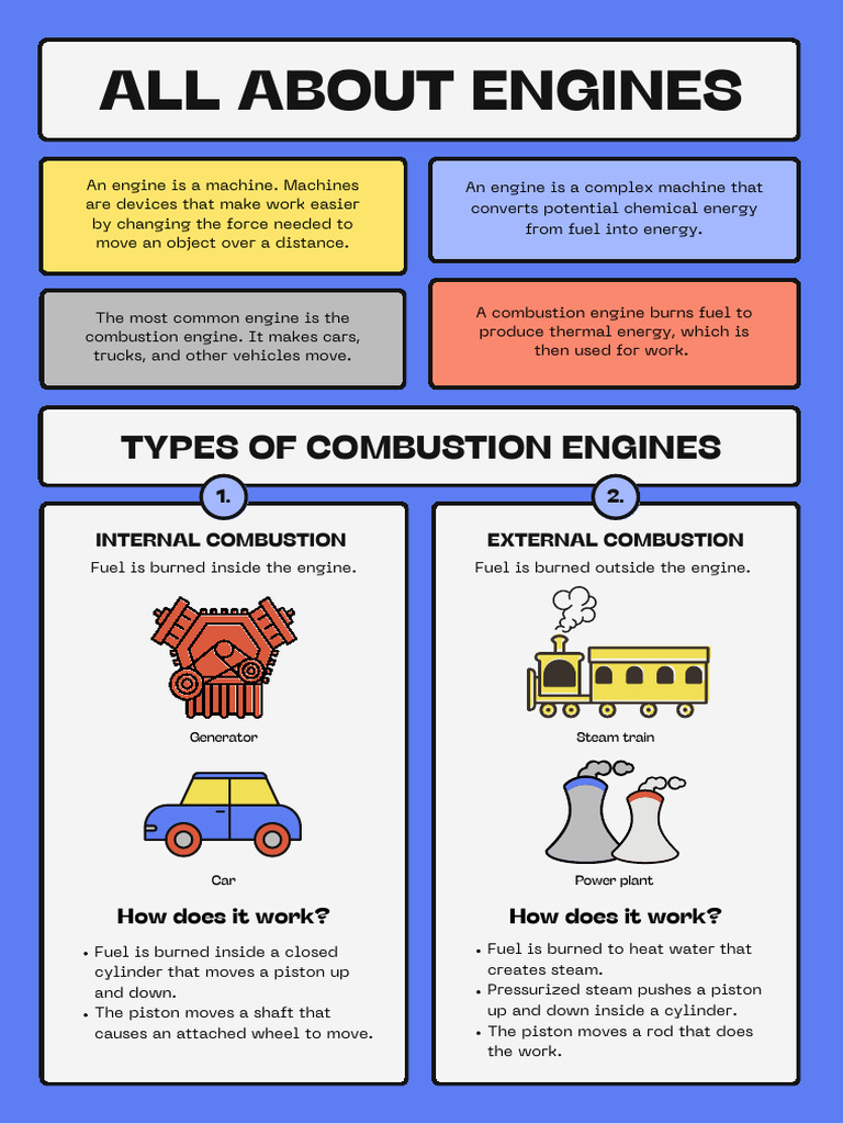 All About Engines Science | PDF
