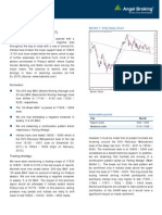 Daily Technical Report: Sensex (16831) / NIFTY (5087)