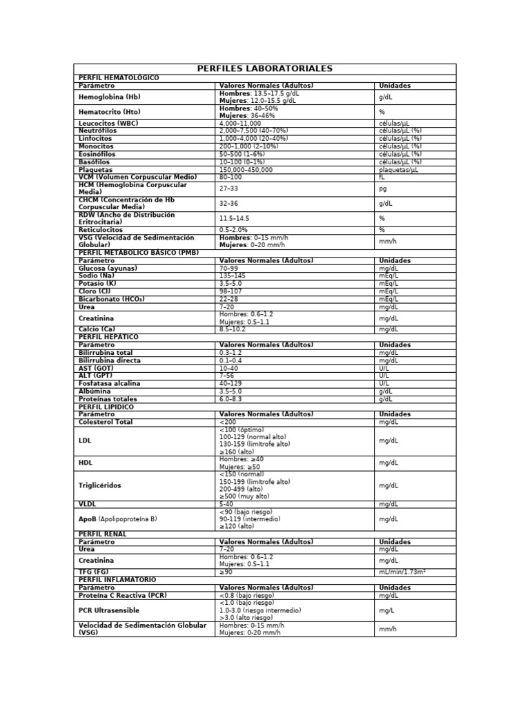 Valores Normales de Perfiles de Laboratorio | PDF | Proteína C-reactiva ...