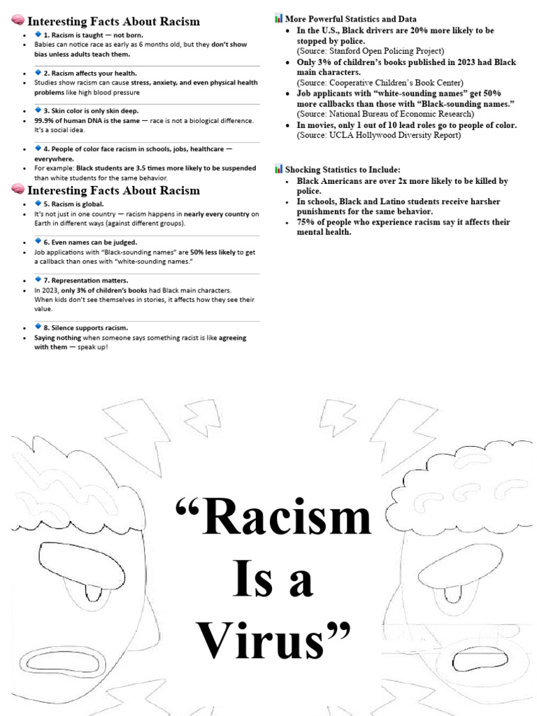 ? Interesting Facts About Racism | PDF | Racism | Discrimination & Race ...