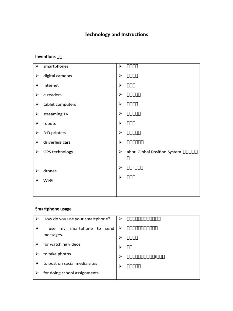 Technology and Instructions | PDF