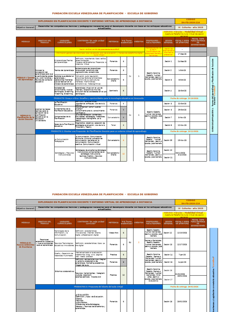 Diplomado en Planificación Docente 2025 | PDF | Aprendizaje | Plan de ...