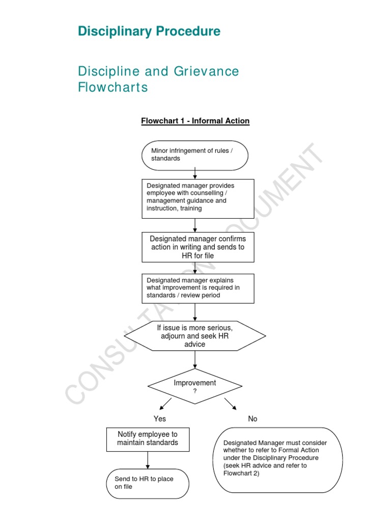 Discipline and Grievance Procedures Draft Flowchart | Appeal | Advice ...