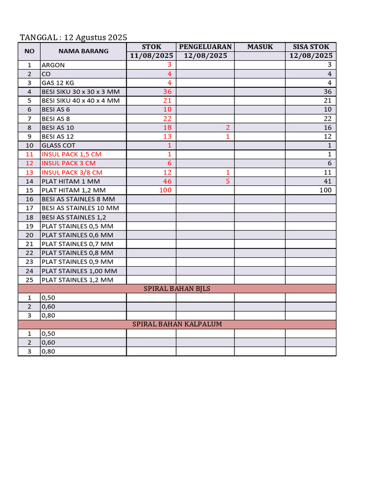 Industrial Material Inventory List | PDF