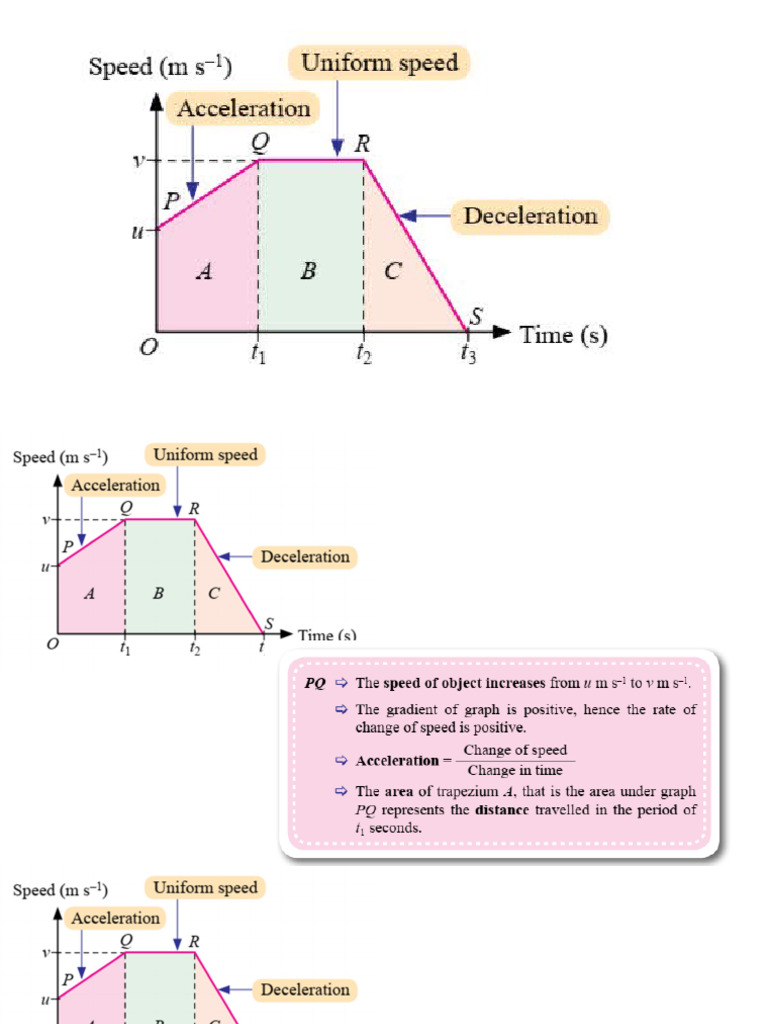 Motion Graph | PDF
