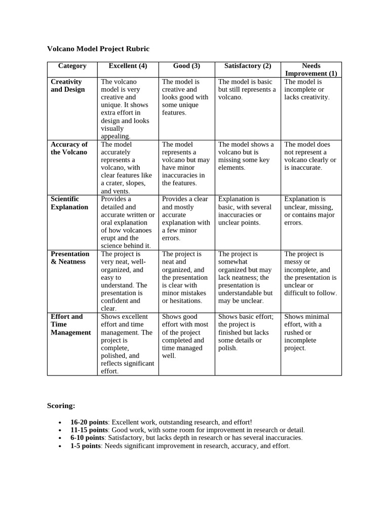 Volcano Model Project Rubric Pdf Volcano