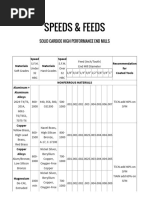 Aluminum Milling Speeds & Feeds Guide | PDF | Metalworking | Industrial ...