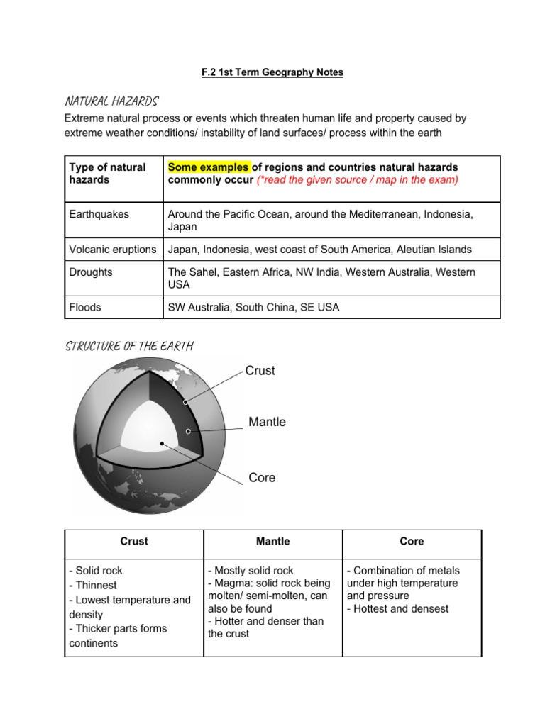 GHS F2 T1 Geog Notes (21-22) | PDF | Plate Tectonics | Volcano