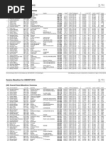 Genéve Half-Marathon 2012 Overall