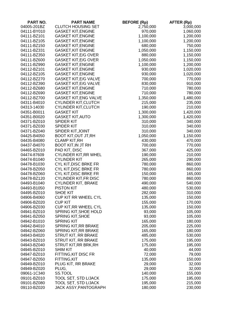 Automotive Parts Price List Update | PDF | Piston | Machines