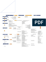 Bus Plan Excel Template