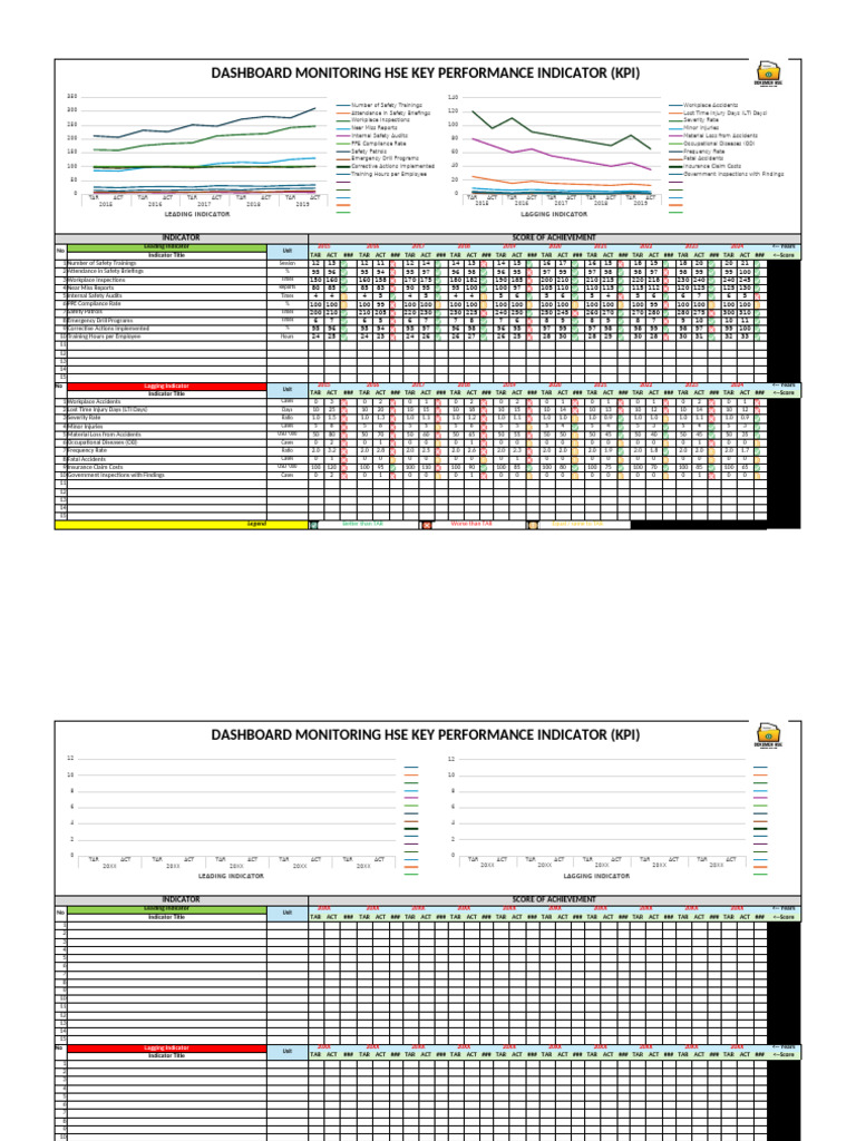 HSE KPI Dashboard Monitoring Report | PDF | Occupational Safety And ...