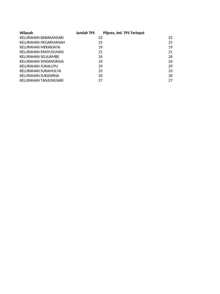 Data Monitoring | PDF