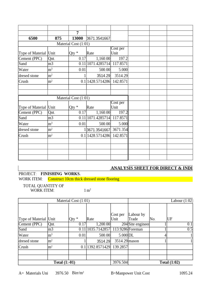 Dressed Stone Flooring Cost Analysis | PDF | Output (Economics) | Cost