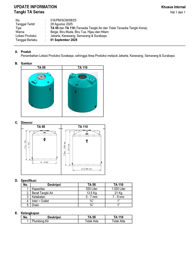 16-250828 Update Information - TA55 TA110 Penambahan Lokasi Produksi ...