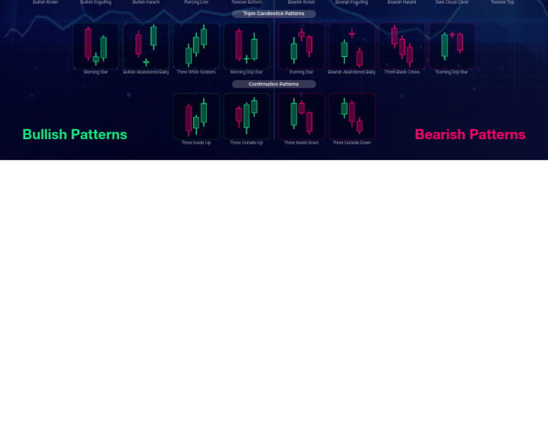 Key Candlestick Patterns Explained | PDF