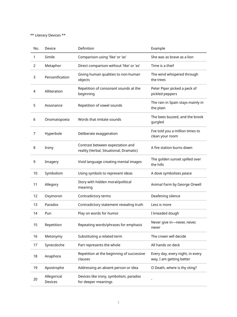 Essential Literary Devices Explained | PDF | Rhetorical Techniques ...