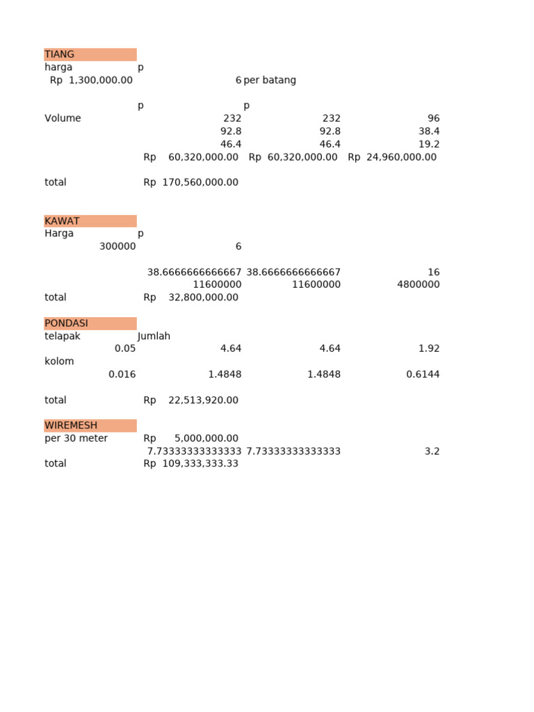 Rab Pagar Cl.3 Perkiraan | PDF
