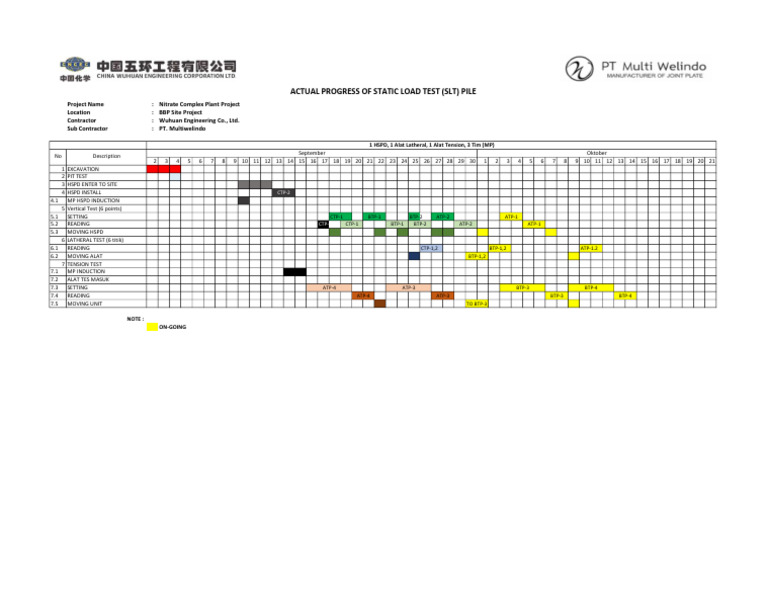 Realisasi Schedule Piling Test Work S-D 01 Okt 2025 | PDF