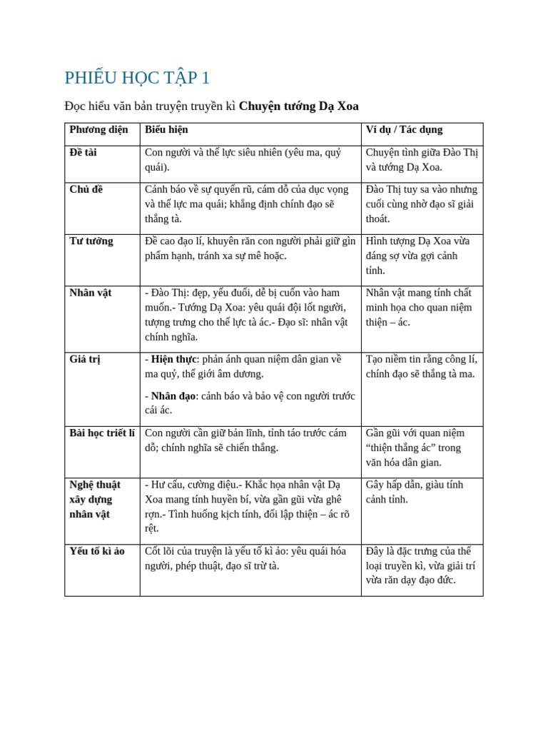 Van 1 | PDF