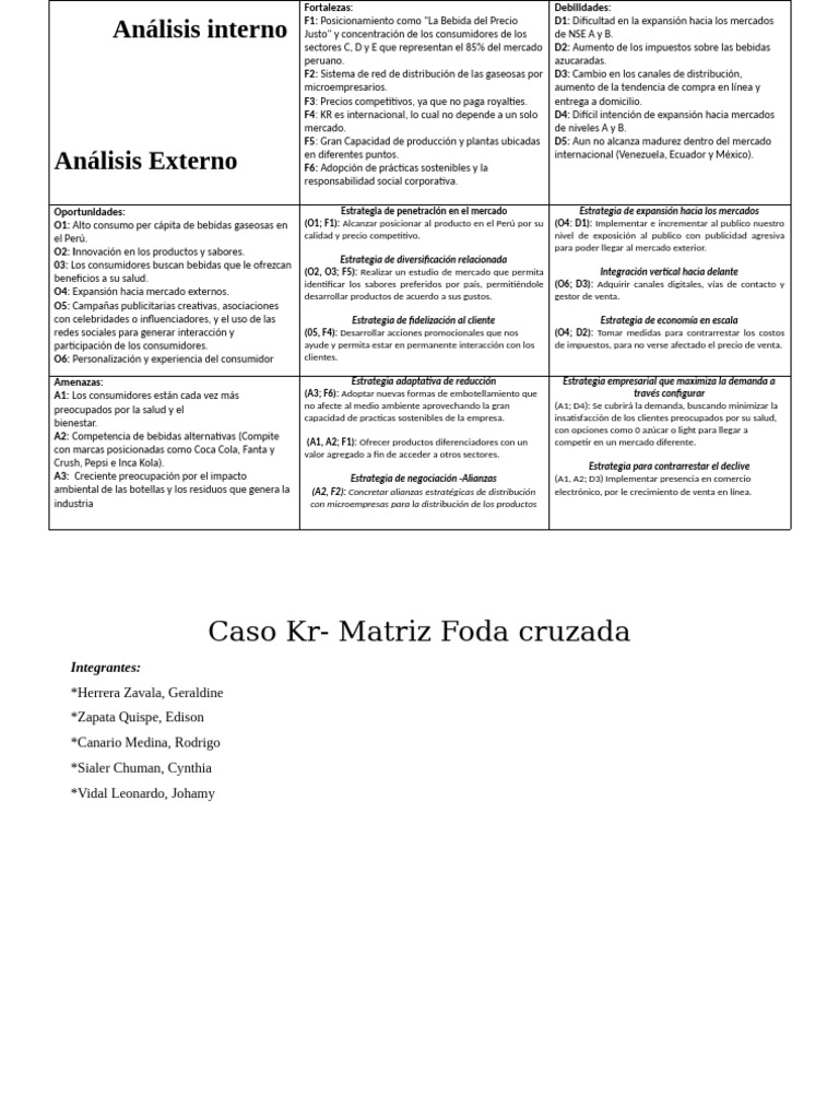 Caso KR - Matriz Foda y Estrategias | PDF | Mercado (economía) | Business