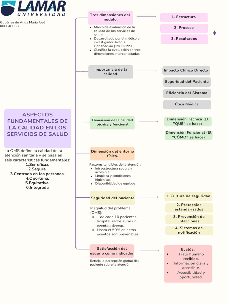 Aspectos Fundamentales de La Calidad en Los Servicios de Salud | PDF ...