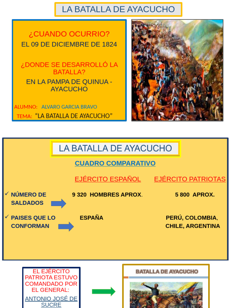 La Batalla de Ayacucho | PDF