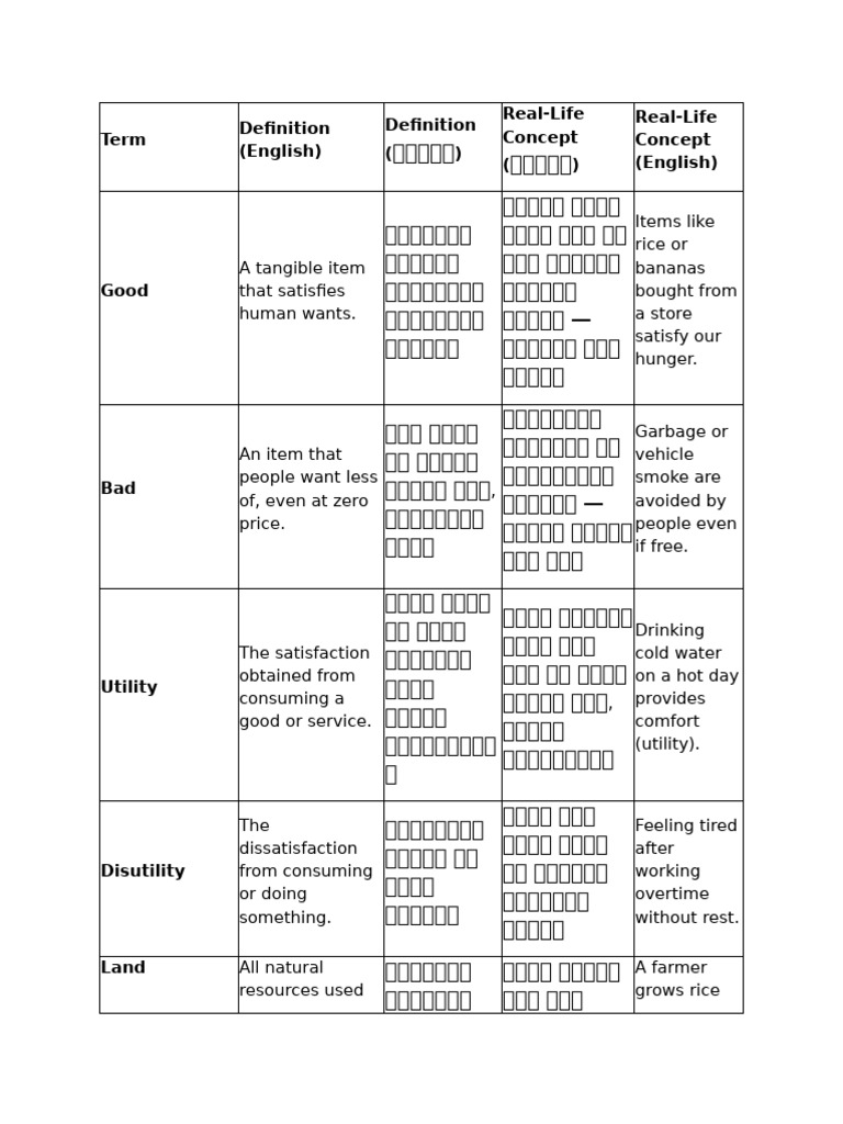 Economics | PDF