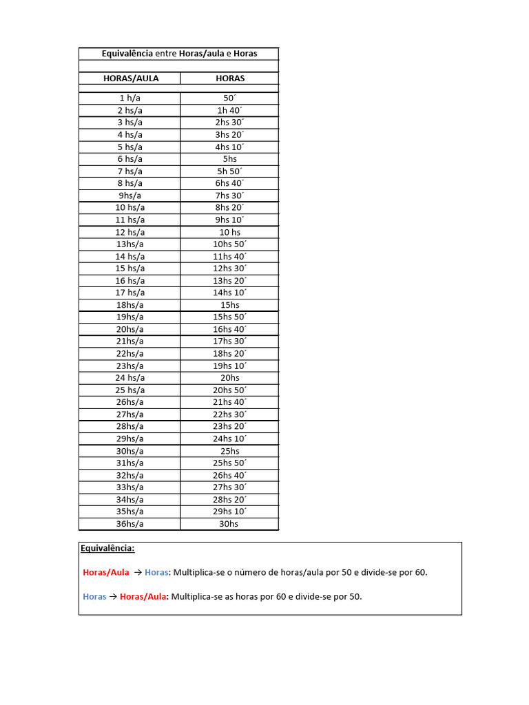 Tabela de Conversão de Horas/Aula | PDF