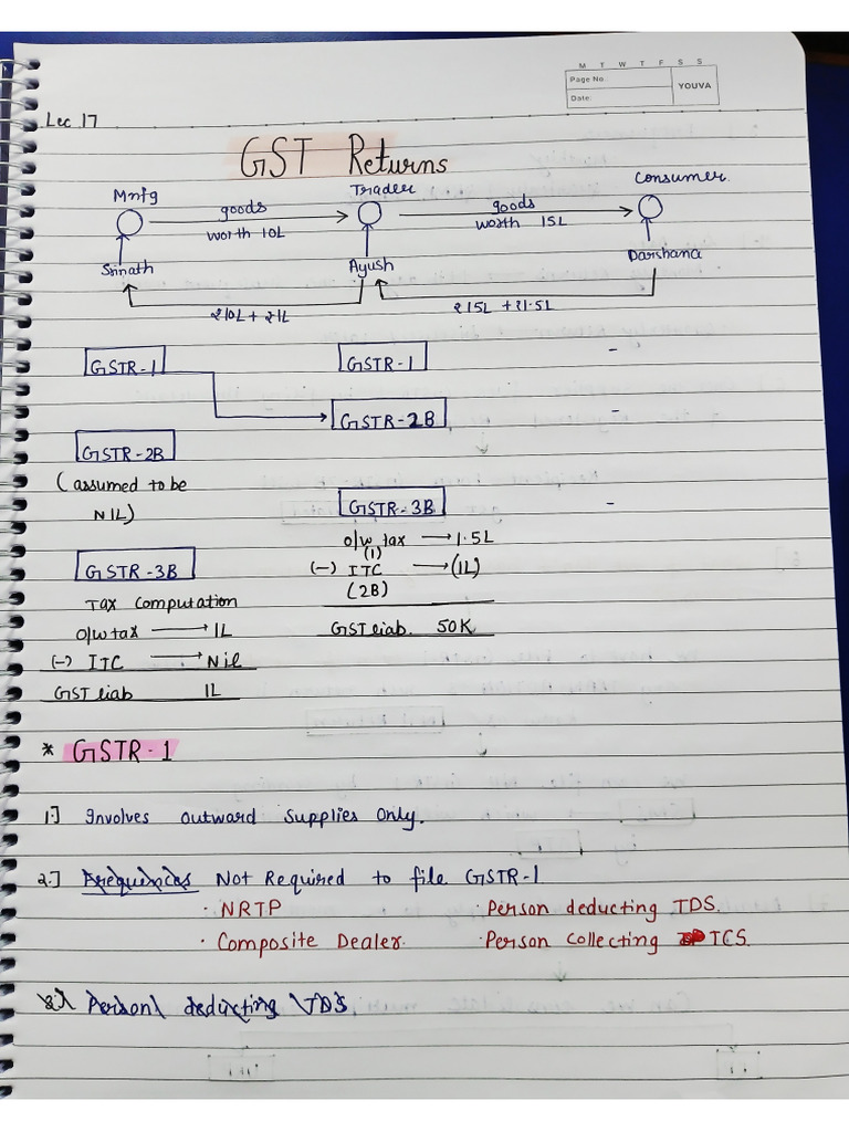 Lec 17 | PDF