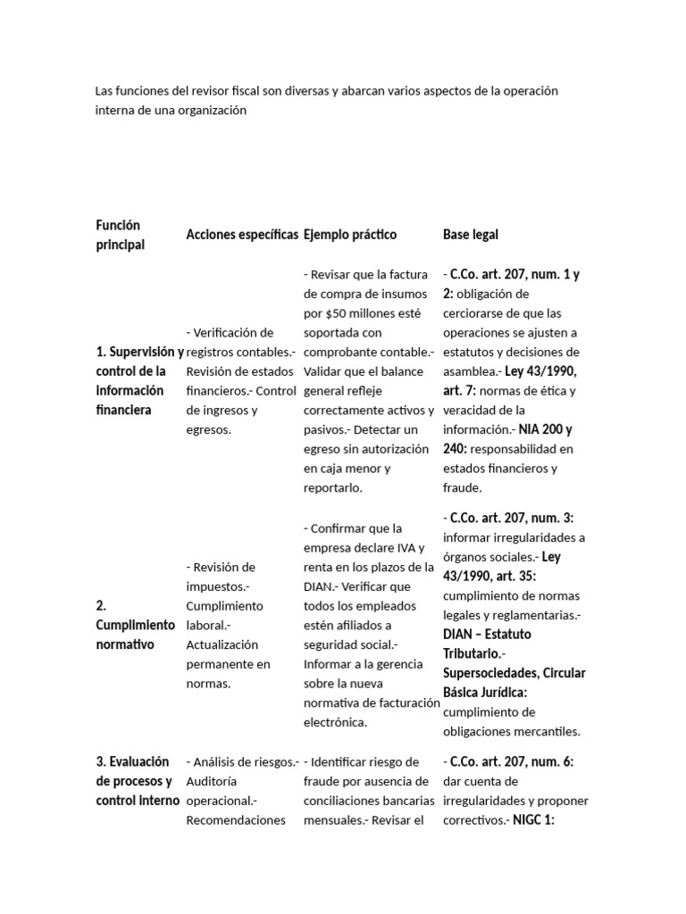 Funciones Clave del Revisor Fiscal | PDF | Contabilidad | Auditoría