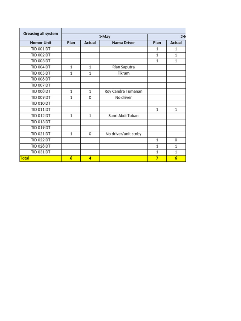 Plan Vs Actual Greasing Unit DT | PDF
