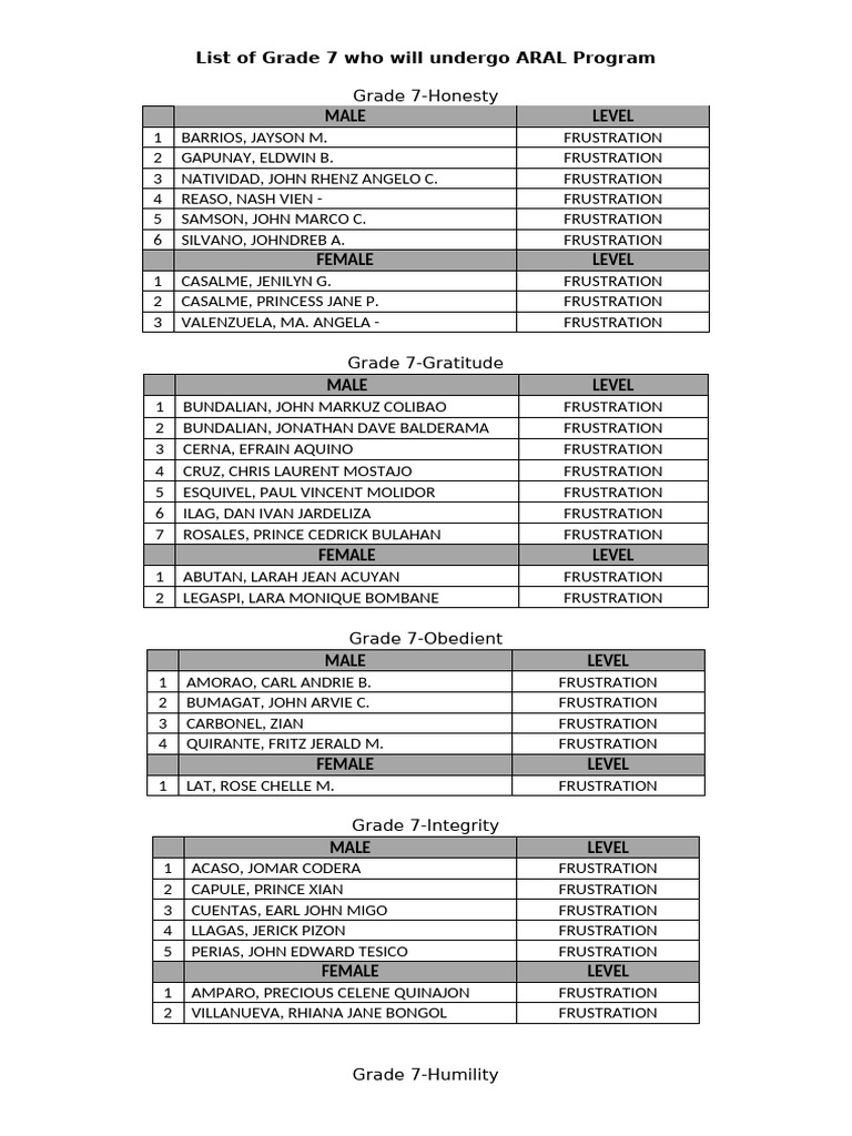 Grade 7 ARAL Program Participants | PDF