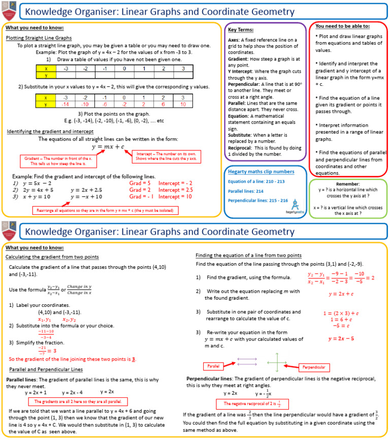 Linear Graphs & Coordinate Geometry Guide | PDF | Line (Geometry ...