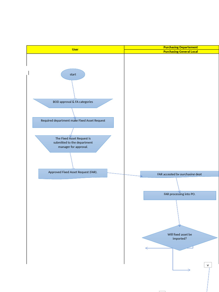 Fixed Asset Request Process Guide | PDF