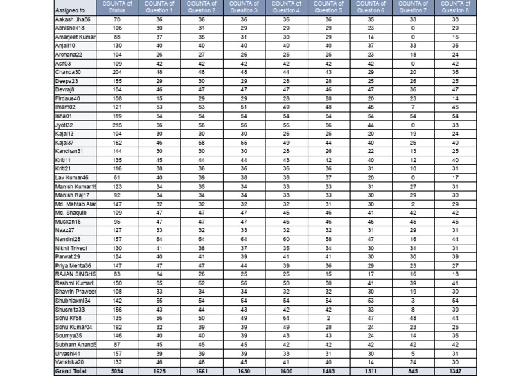 Student Performance Data Summary | PDF