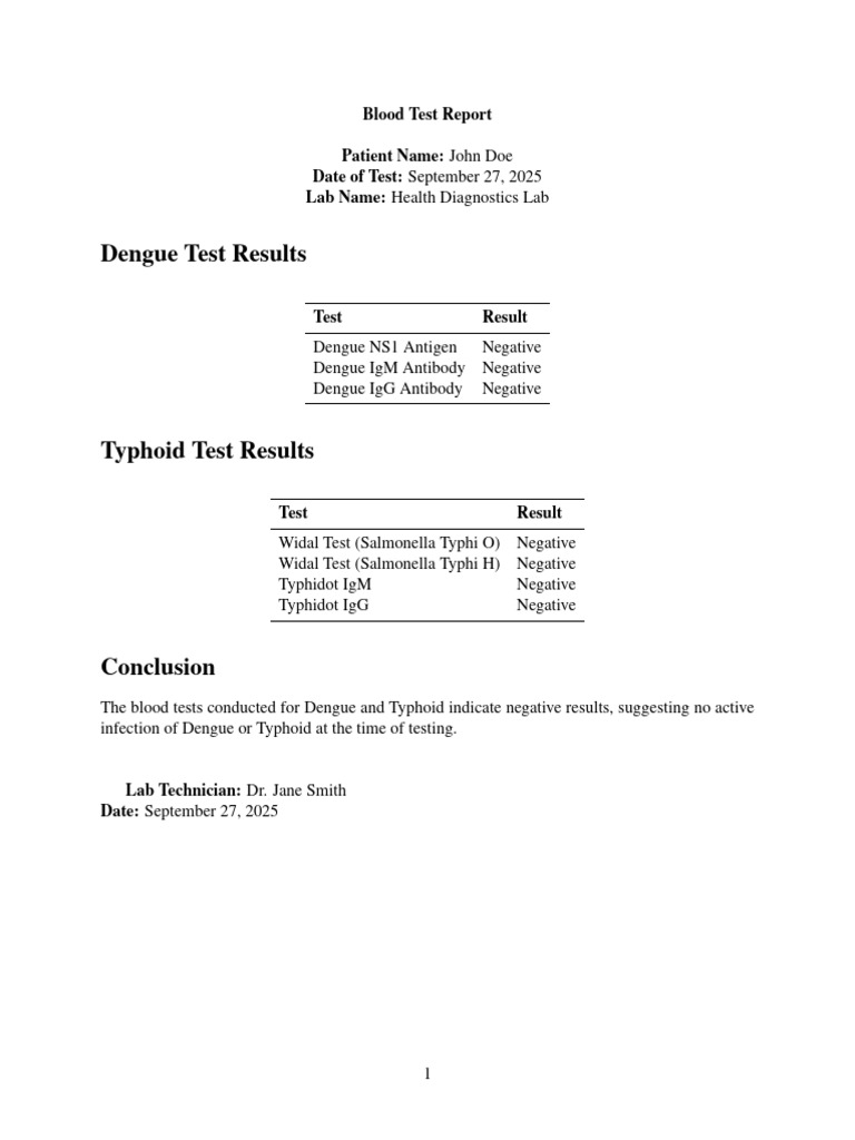 Negative Dengue and Typhoid Test Results | PDF